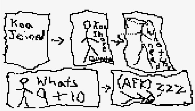 Afk - Dog Licks, transparent png #5827831