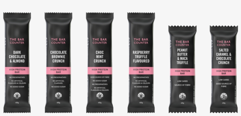 High Protein Bars - Lip Gloss, transparent png #5828240