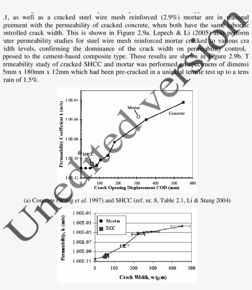 Water Permeability As Function Of Crack Width Of Cement-based - Cement, transparent png #5828487