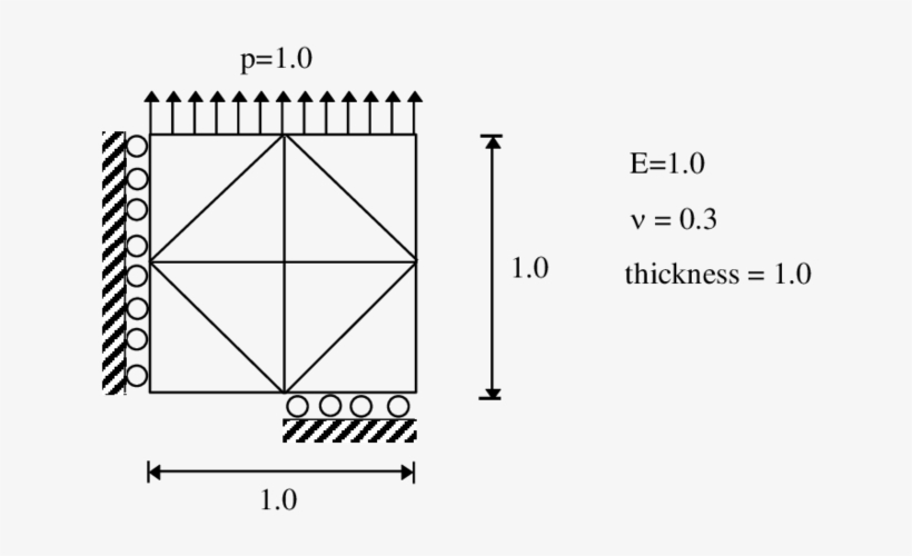 Plane Under Traction With A Crack In The Midle - Diagram, transparent png #5828645