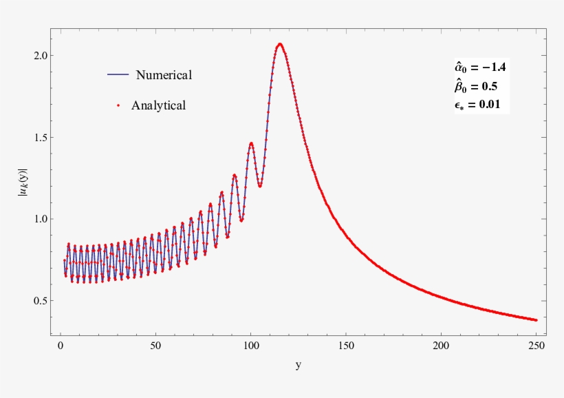 Inflationary Perturbation Spectrum In Extended Effective - Plot, transparent png #5829434