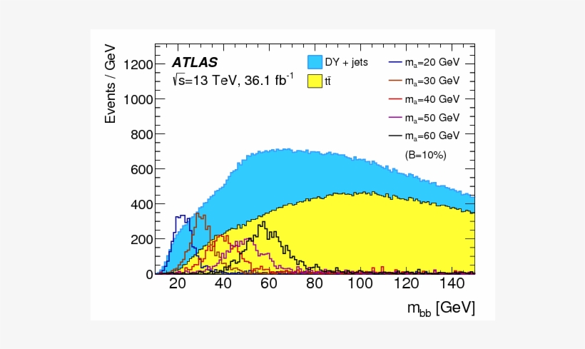 Show More Plots - Cern, transparent png #5832428
