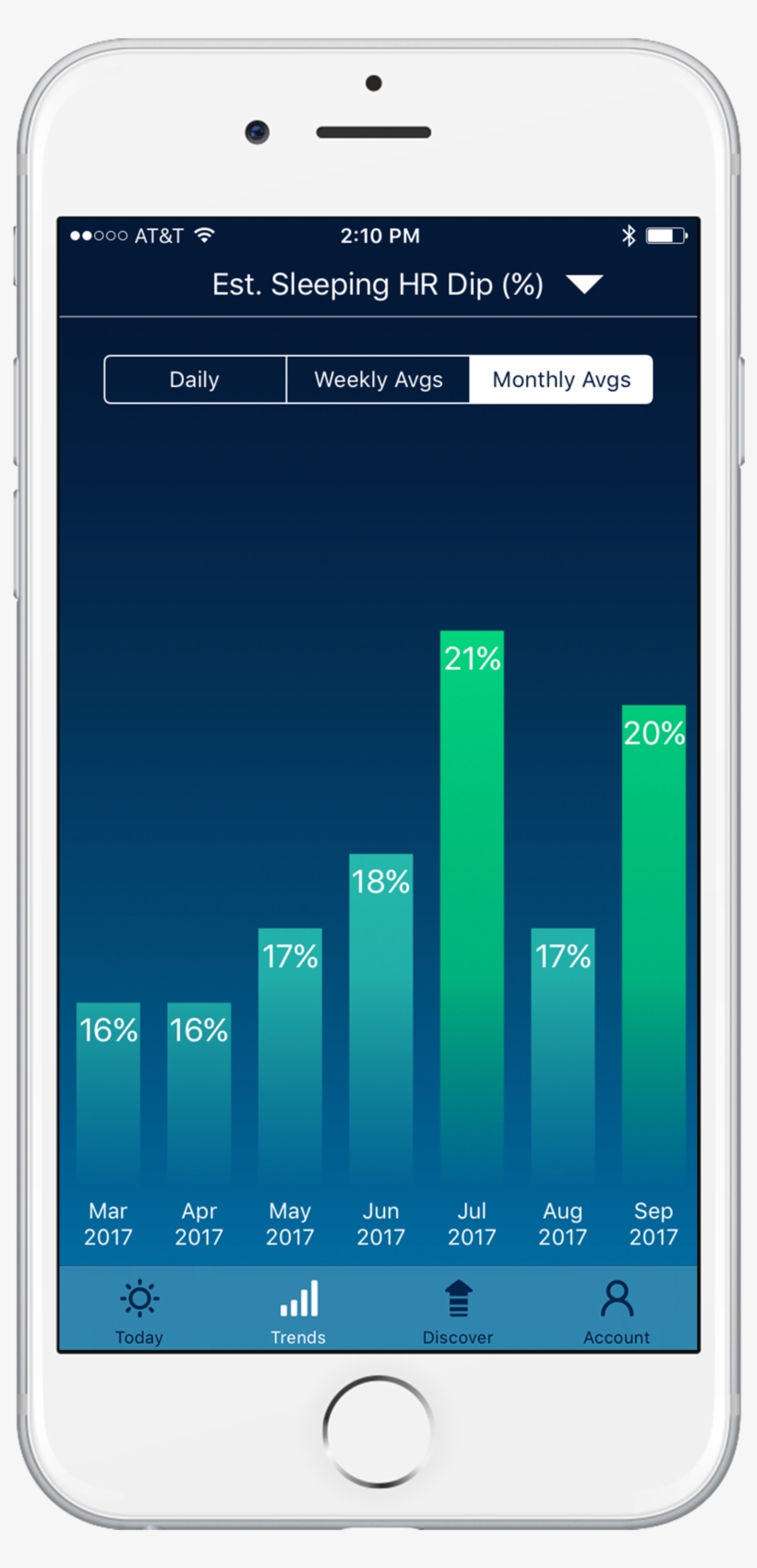 Sleep Watch Version 3 By Bodymatter On Iphone Trends, transparent png #5832619
