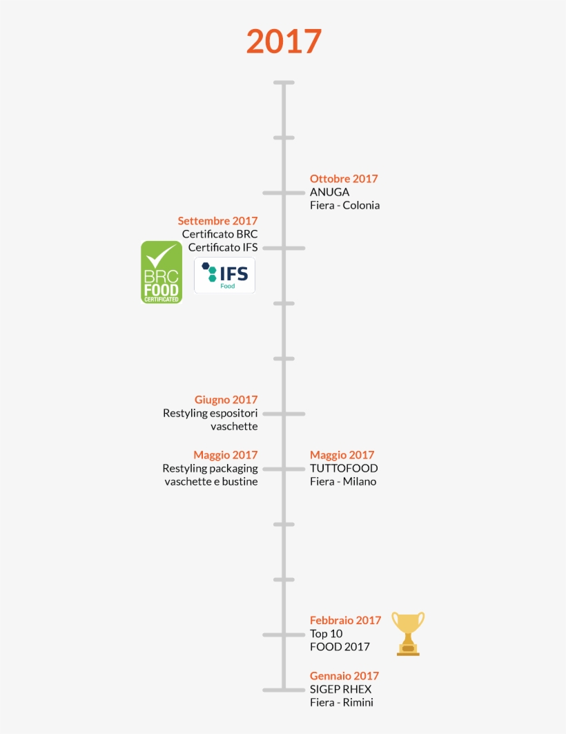An Armonie Alimentari Srl Product - Ifs Food, transparent png #5834880
