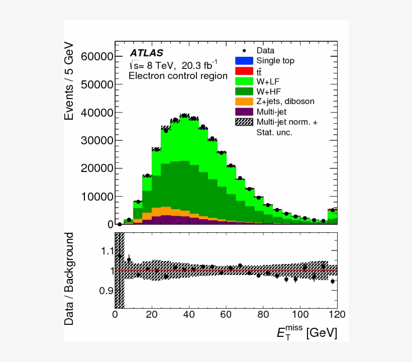 Show More Plots - Diagram, transparent png #5837129