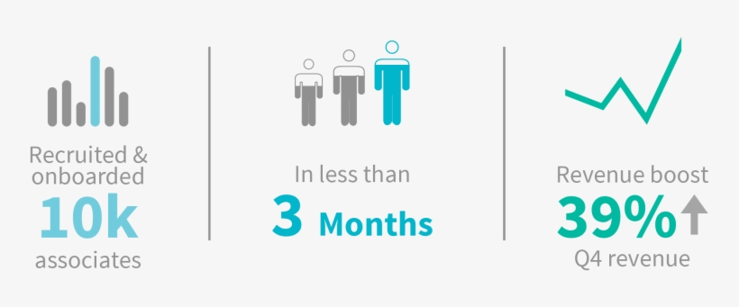 Check Out This Case Study > - Staffing Management, transparent png #5837236