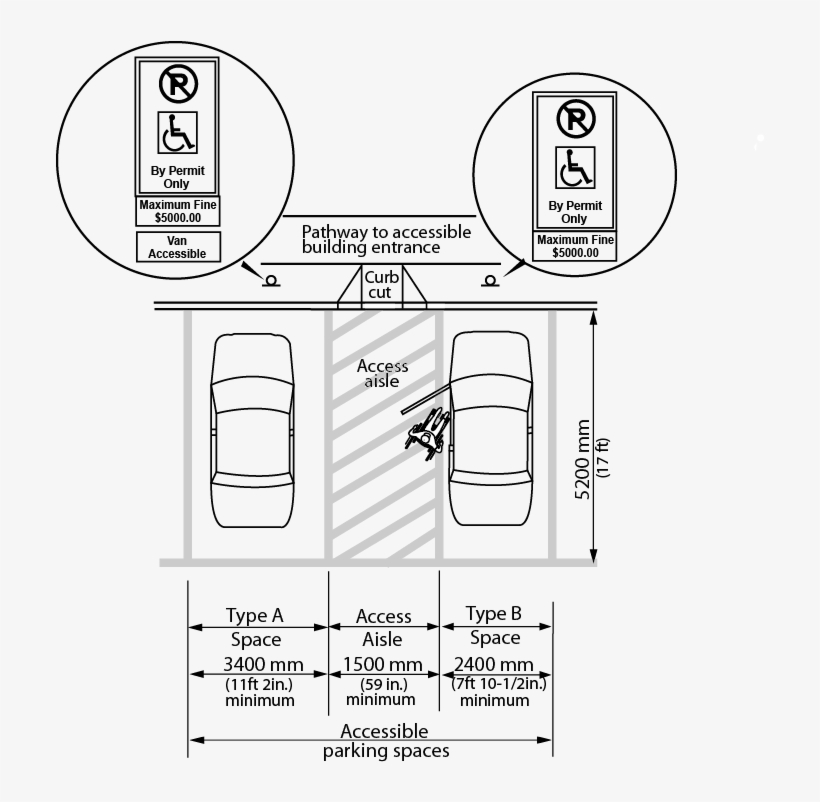 Figure 4 - 3 - 12 - 1 - Side By Side Parking Space - Mississauga, transparent png #5838406