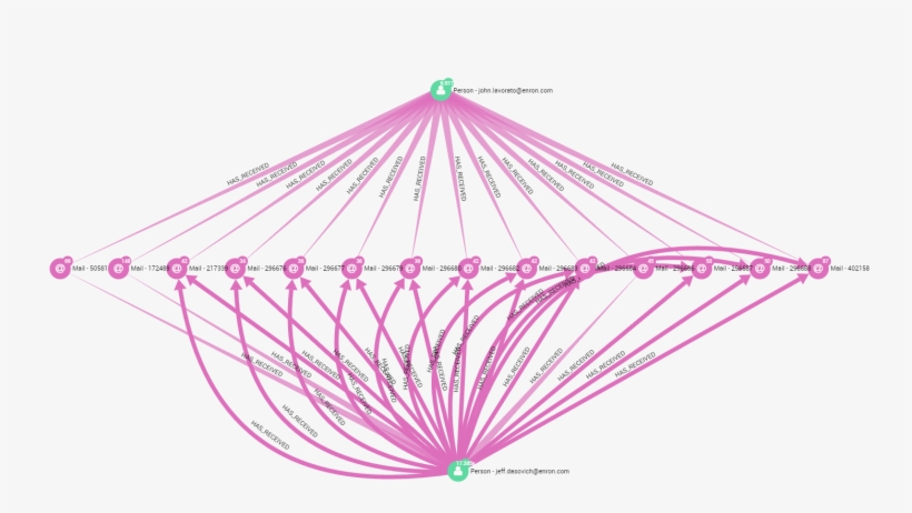 Shortest Paths Between Lavoreto And Dasovich - Shortest Path Problem, transparent png #5839015