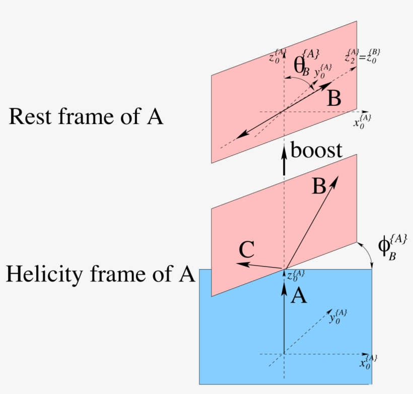 Hidef Png [272 Kib] - Diagram, transparent png #5839527