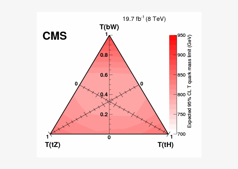 Search For Vector Like Charge 2/3 T Quarks In Proton - Triangle, transparent png #5839635