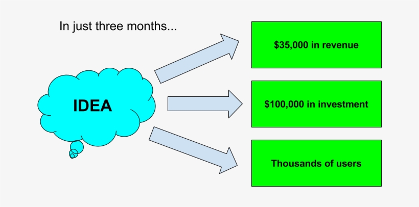 Apphacker Evergreen Blog Post - Diagram, transparent png #5840562