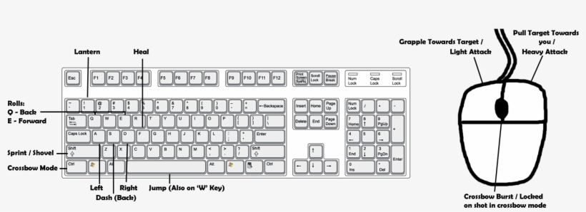 Keyboard And Mouse Set Up - Home Button On A Keyboard, transparent png #5840861