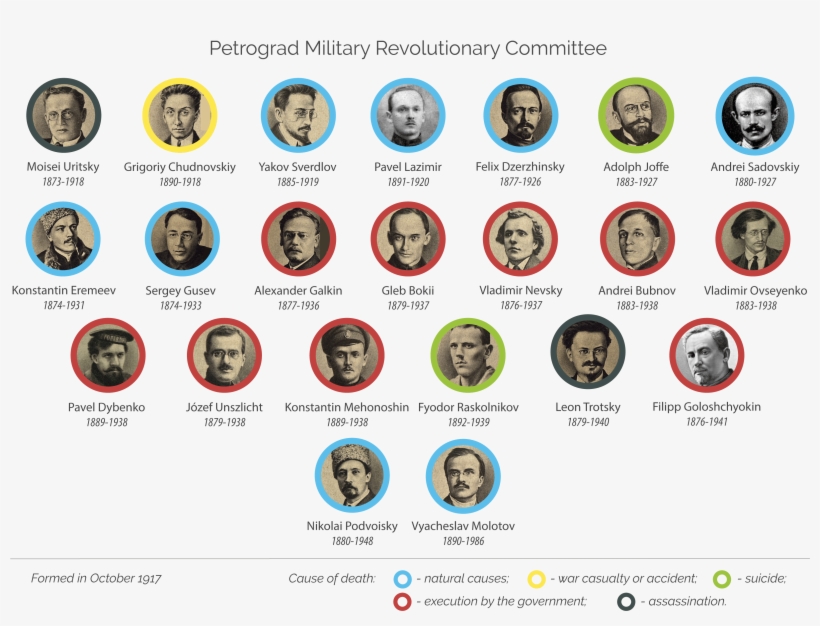 It Was Formed In October 1917 And Included Members, transparent png #5841619