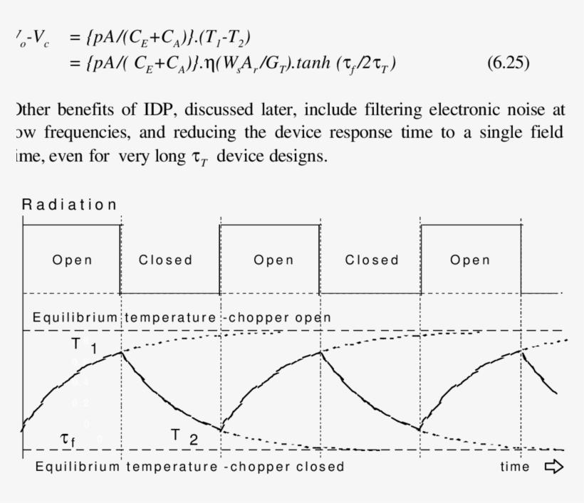 6 Chopped Radiation And Detector Element Temperature - Minimum Resolvable Temperature Difference, transparent png #5842073