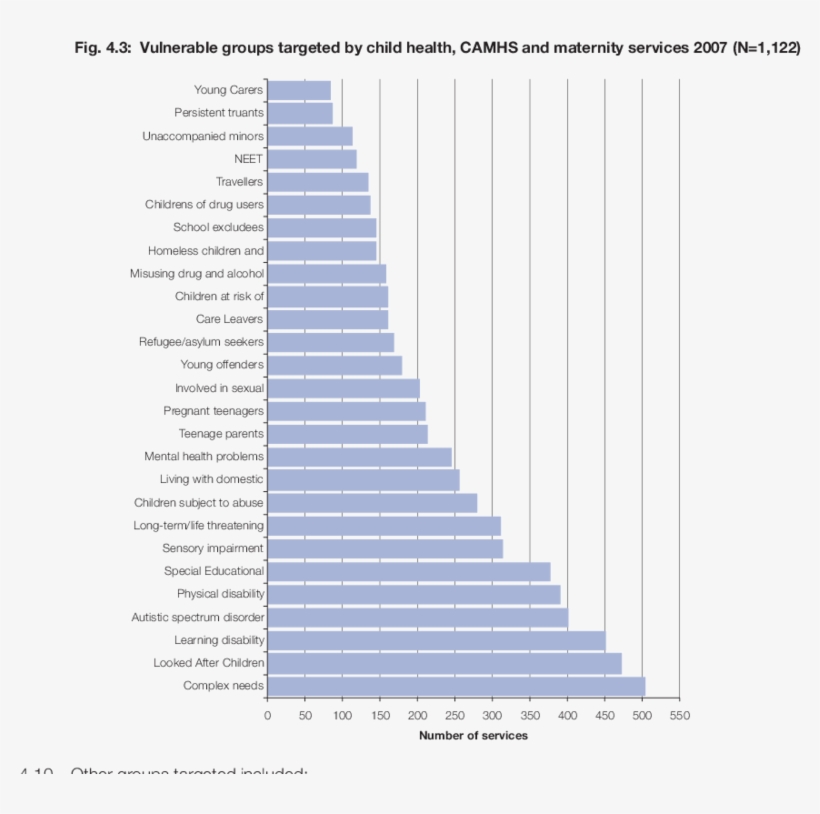 Download - Bhutan Population Graph, transparent png #5845730
