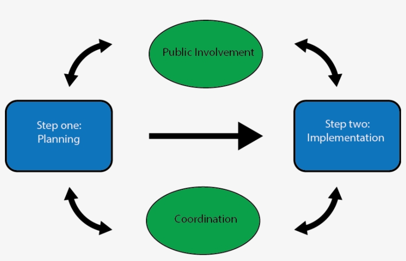 Two Step Process Graphic - Enterprise Application Integration, transparent png #5849374