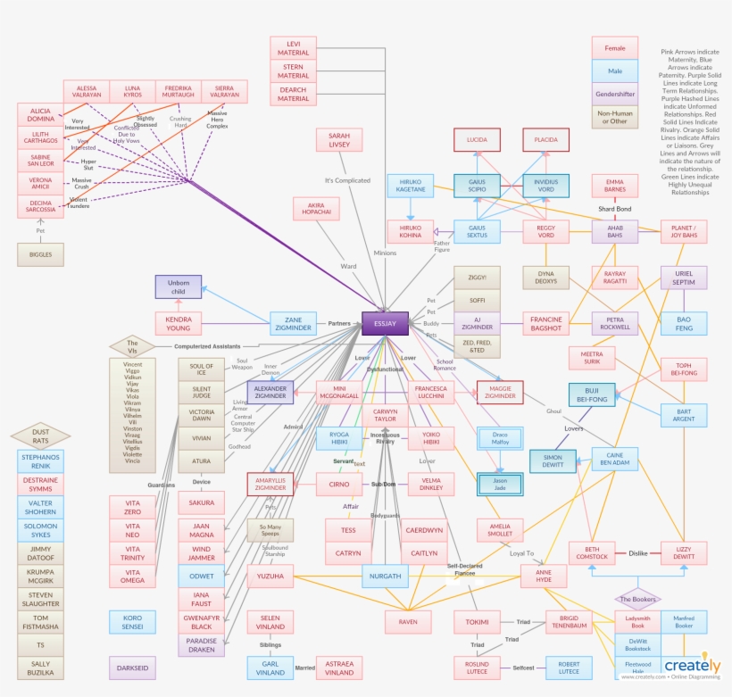 Relationship Chart - Attack On Titan Jumpchain, transparent png #5850711