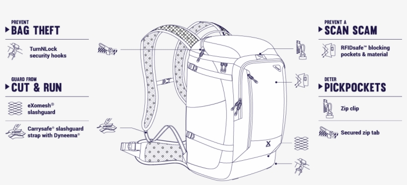 Venturesafe X30 Anti-theft Adventure Backpack, transparent png #5856600
