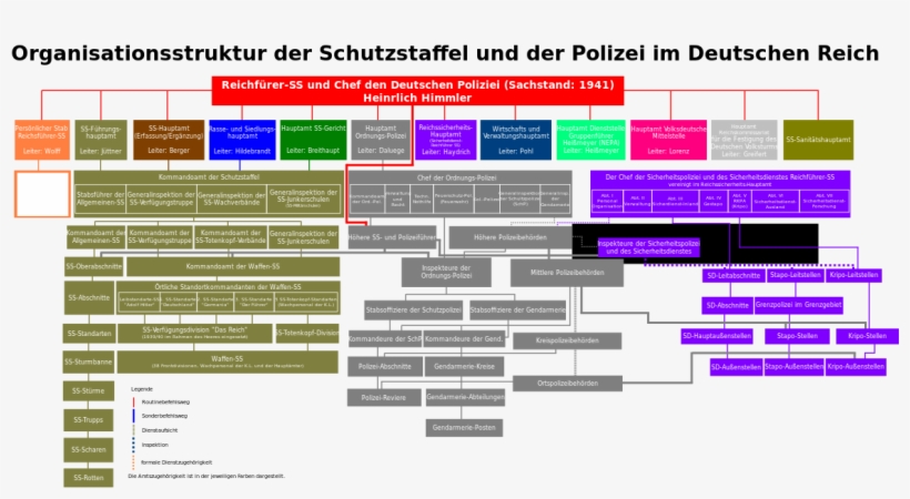 Organisationsstruktur Der Schutzstaffel Und Der Polizei - Ss Organisation, transparent png #5857003
