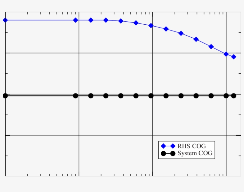 Plot Of The Computed Variation In The X Coordinate - Plot, transparent png #5857373