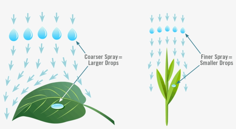 Farmers Business Network, transparent png #5857715