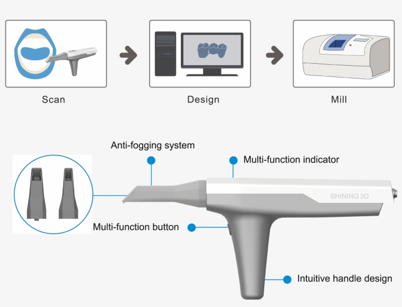 Scanner 3d Intra Oral Pour Dentiste Shining 3d Scan - Diagram, transparent png #5858930