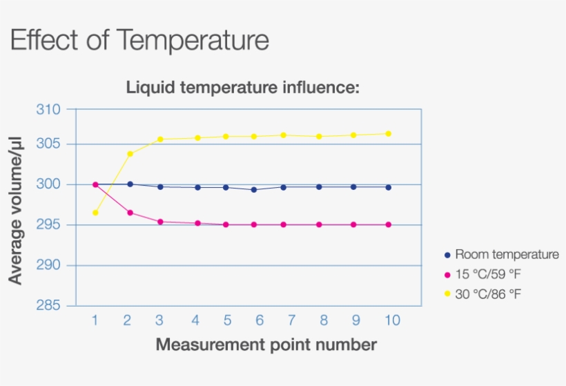 Click To Enlarge - Diagram, transparent png #5859277
