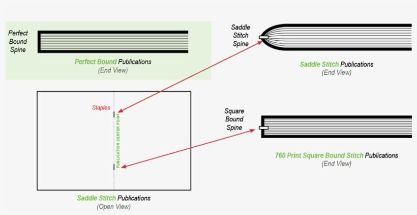 Book Binding Samples - Book, transparent png #5860806