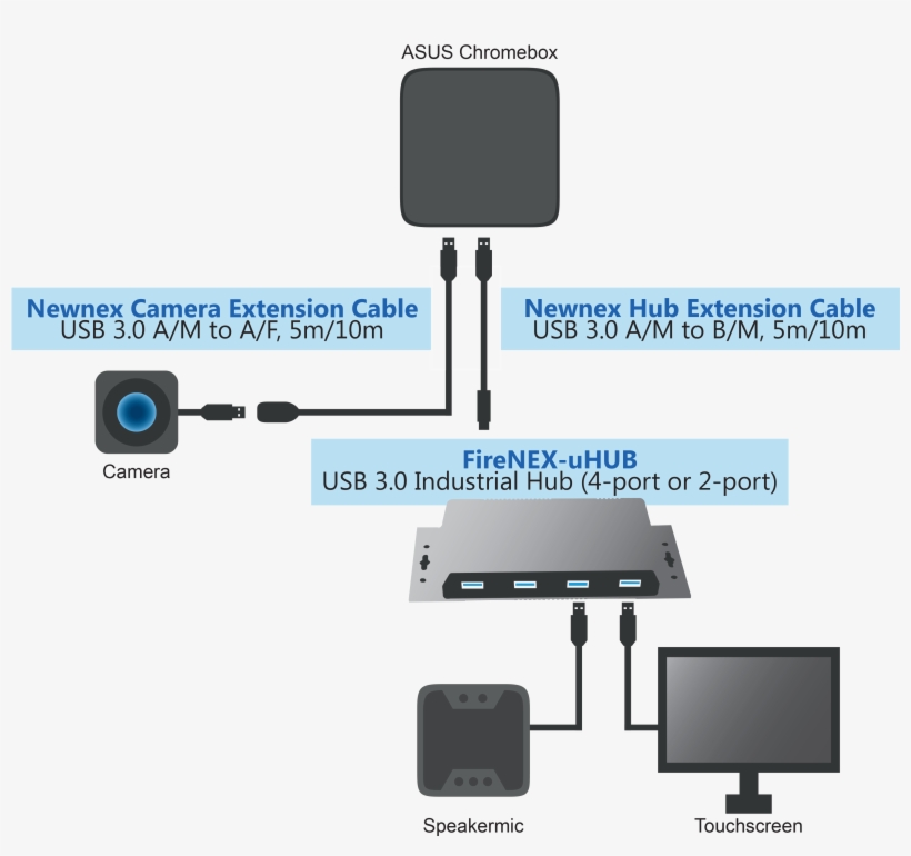 Google Hangout Diagram - Google Hangout Meet Hardware, transparent png #5863488