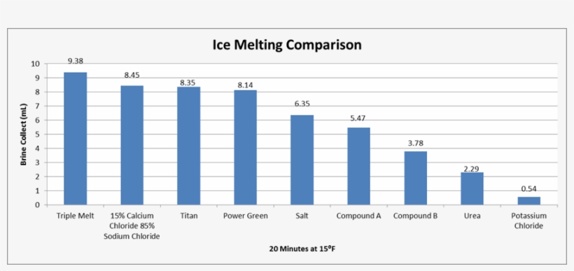 Chloride And Some Also Add Urea To Their Product, Thinking - Rhcp, transparent png #5864671