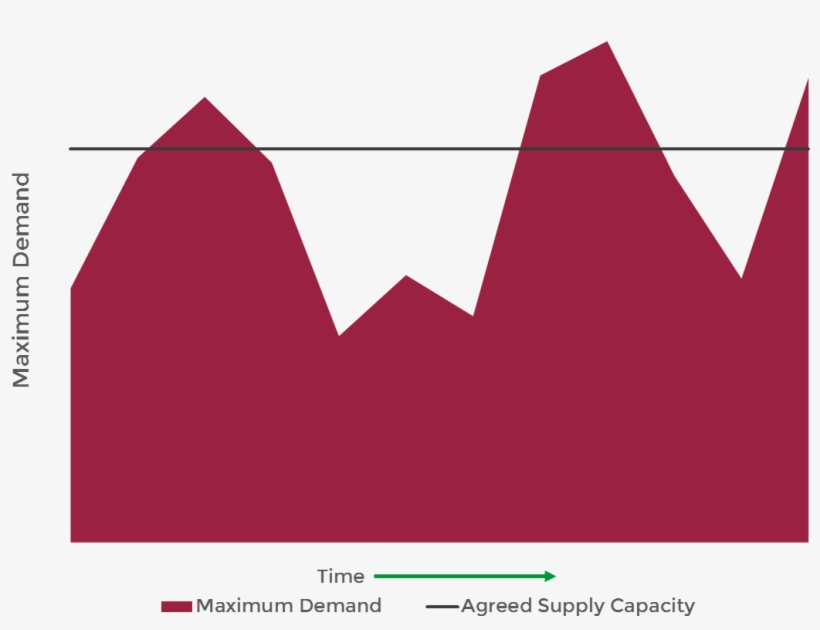 Asc Too Low - Portable Network Graphics, transparent png #5866075