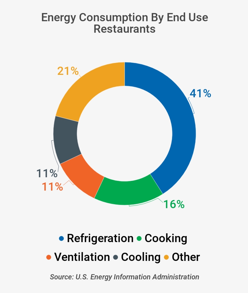 Don't Let The Cost Of Your Electric Bill Effect Your - Circle, transparent png #5866231