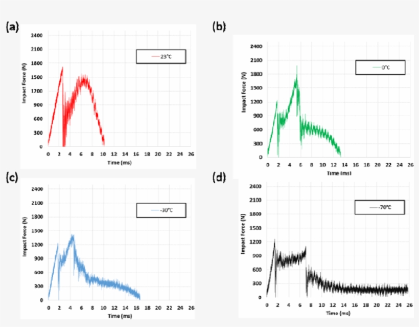 Effect Of Temperature On Damage Force At Impact Energy - Energy, transparent png #5866854