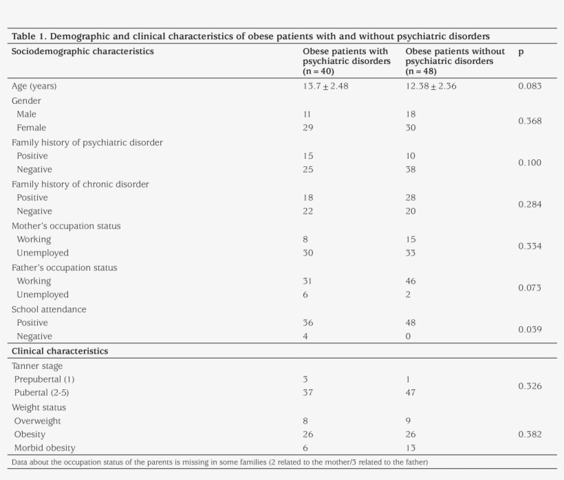 Demographic, Clinical And Metabolic Parameters Were - Nursing Diagnosis Readiness For Enhanced Health Management, transparent png #5866951