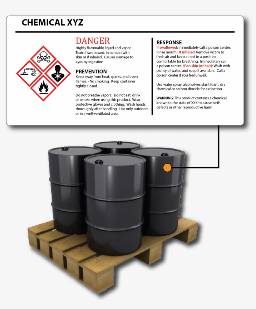 Chemical Drum Label Printer - Ghs, transparent png #5867202