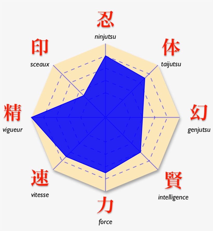 Diagram Of Naruto Wiring Diagrams Scematic Diagram - Neji Stats, transparent png #5870908