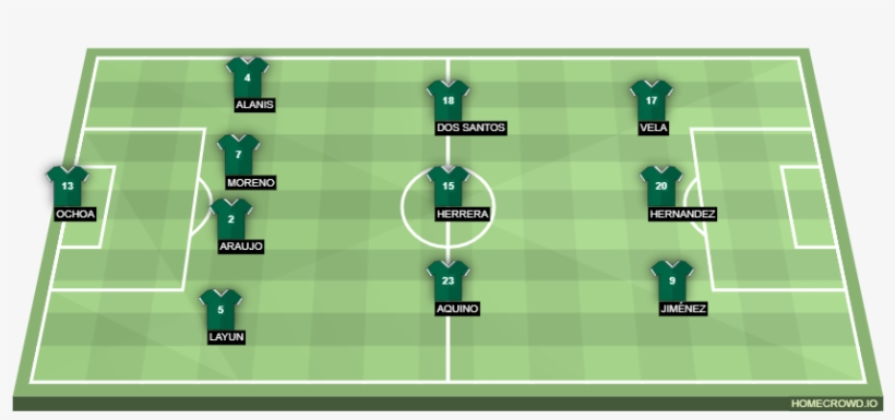 Additionally, El Tri's Primary Focus Should Be On Exploiting, transparent png #5870912