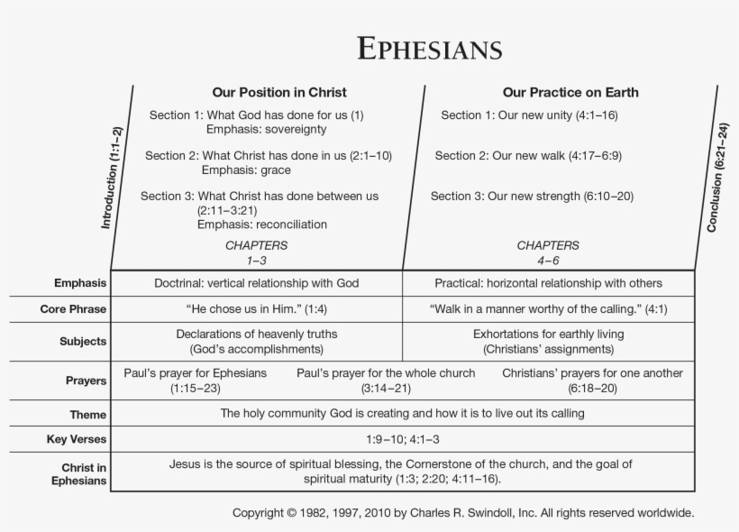 Another Overview Chart - My Letter To The World, transparent png #5871660