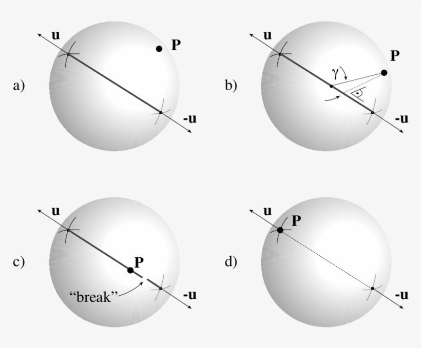 The Measurement Process In The Quantum Machine Model - Sphere, transparent png #5873054