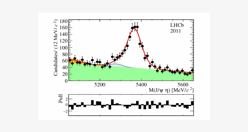 Show More Plots - Data Set, transparent png #5873253