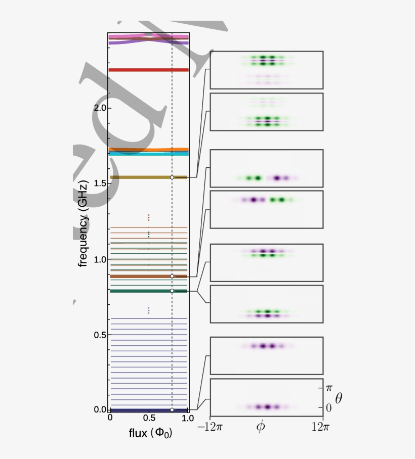 Energy Spectrum Of Parameter Set 1 , Plotted As A Function - Diagram, transparent png #5874108