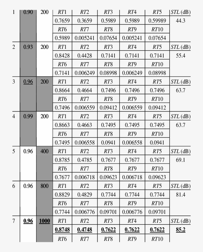 Optimal Stl For A One-chamber Muffler With Perforated - Number, transparent png #5874207
