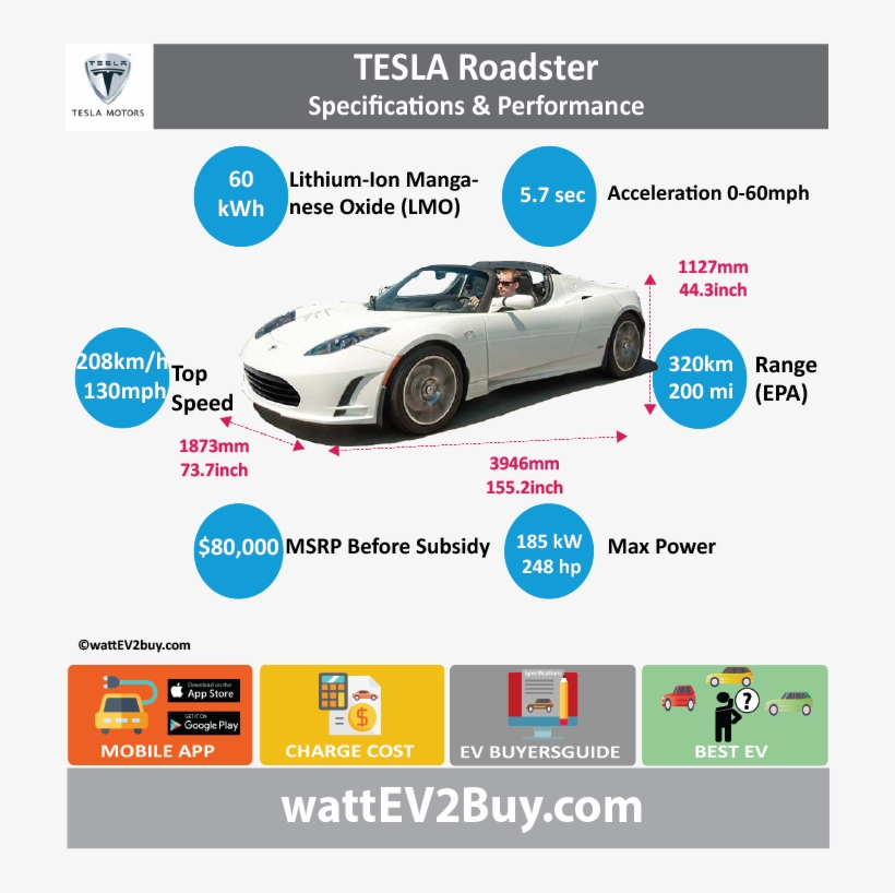 Tesla Roadster Specs Wattev2buy - Honda Clarity Phev Battery, transparent png #5875914