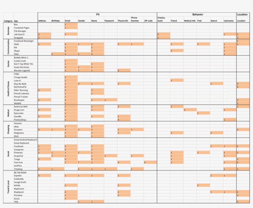 Categories Of Sensitive Data Shared To Third-party - Personally Identifiable Information, transparent png #5876085