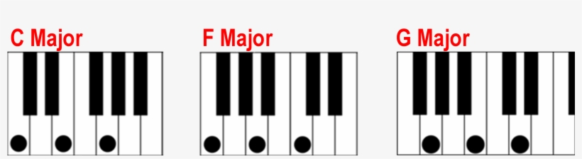 Finding A Major On The C F, transparent png #5876323