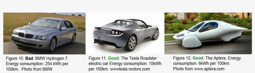 Figures 10-12 Cars - Tesla Roadster, transparent png #5876512