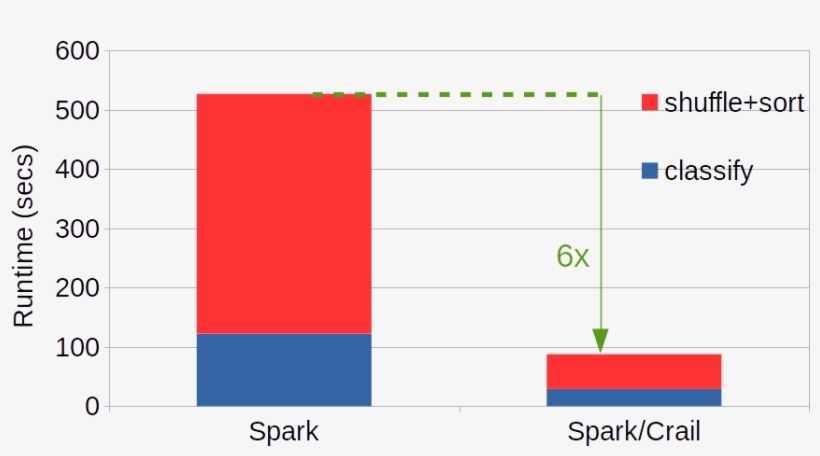 One Key Question Of Interest Is About The Network Usage - Crail, transparent png #5876962
