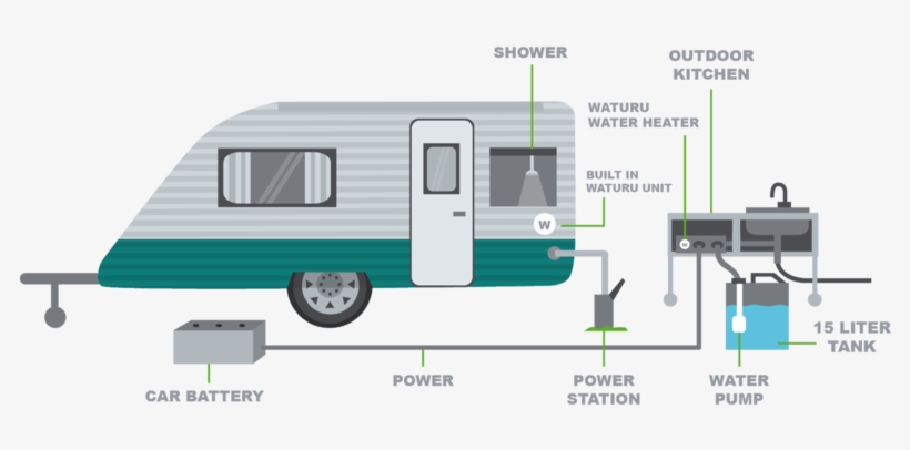 Camping - Travel Trailer, transparent png #5879140