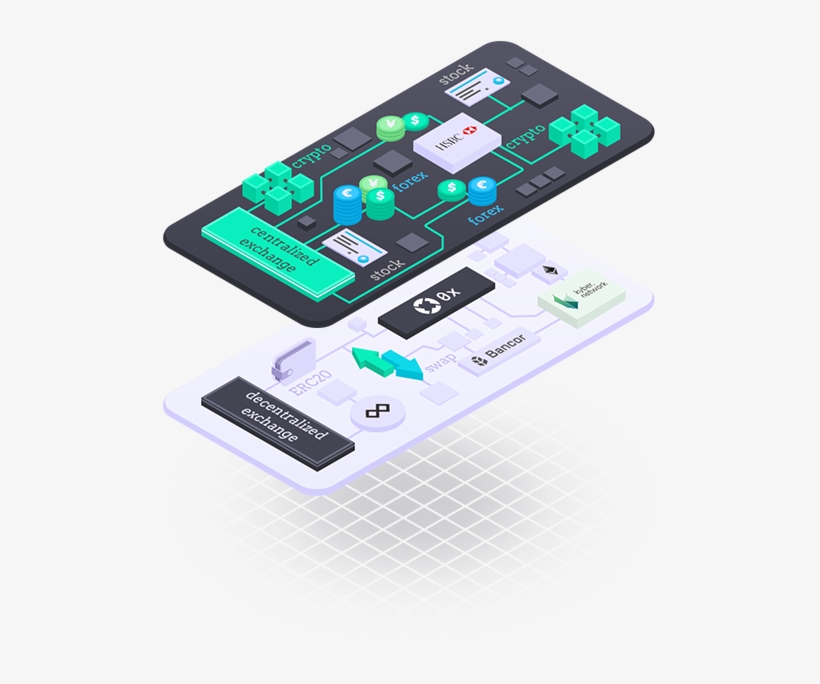 Https - //i - Imgur - Com/pz0xv2z - Smartphone, transparent png #5880445