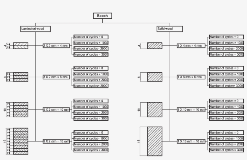 Categorization Of Testing Sample Sets Slika - Monochrome, transparent png #5881987